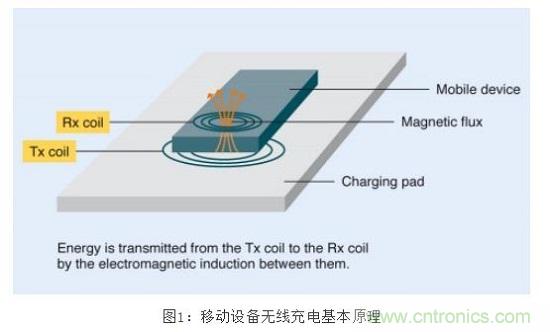TDK無(wú)線電力傳輸線圈，輕松滿足WPC最嚴(yán)的Qi規(guī)格