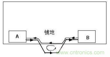 PCB設(shè)計后期檢查的幾大要素，給設(shè)計畫個完美的句號！