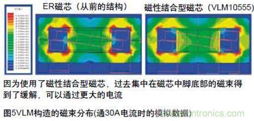 (多圖) TDK:汽車領(lǐng)域的被動器件應(yīng)用和市場