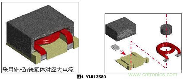 (多圖) TDK:汽車領(lǐng)域的被動器件應(yīng)用和市場