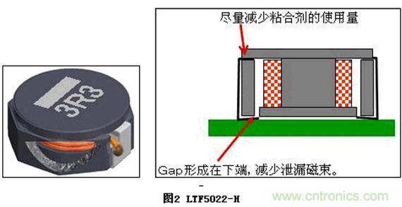 (多圖) TDK:汽車領(lǐng)域的被動器件應(yīng)用和市場