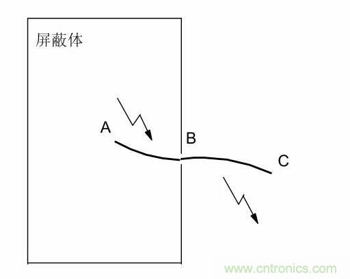 熱帖整理：EMC理論基礎(chǔ)，讓你從此遠(yuǎn)離EMC困擾！