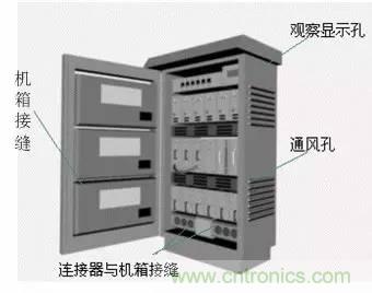 熱帖整理：EMC理論基礎(chǔ)，讓你從此遠(yuǎn)離EMC困擾！