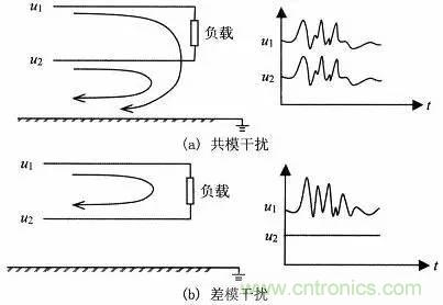 熱帖整理：EMC理論基礎(chǔ)，讓你從此遠(yuǎn)離EMC困擾！