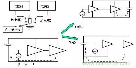熱帖整理：EMC理論基礎(chǔ)，讓你從此遠(yuǎn)離EMC困擾！