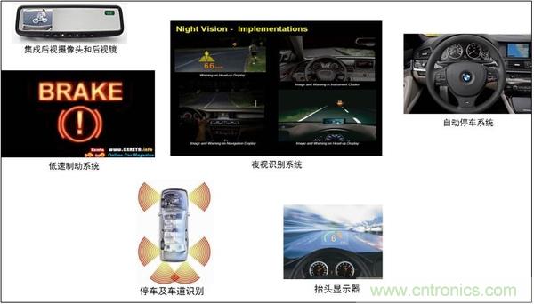 汽車電源設(shè)計趨勢分析:從線性方案邁向開關(guān)方案
