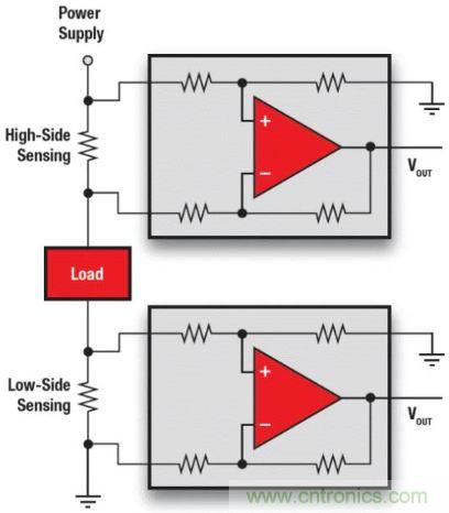 電池供電設備電流監(jiān)控的三個要點——你真的做對了嗎？