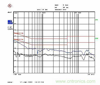 飛兆案例分析:高效率充電器電源設(shè)計方案