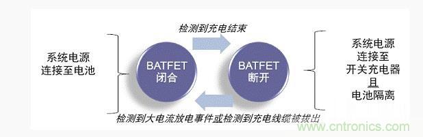 安森美新系列開關電池充電方案應對便攜設備充電挑戰(zhàn)