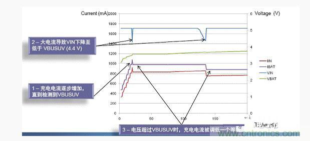 安森美新系列開關電池充電方案應對便攜設備充電挑戰(zhàn)