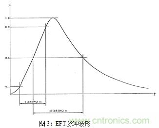 如何將EMC問題“扼殺”在產(chǎn)品開發(fā)過程中的“搖籃里”？