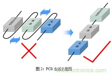 如何將EMC問題“扼殺”在產(chǎn)品開發(fā)過程中的“搖籃里”？