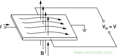 對(duì)比六種電流測(cè)量方法，孰優(yōu)孰略一目了然