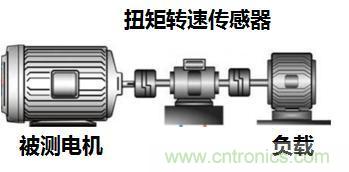 電機(jī)扭矩測(cè)量結(jié)果和傳感器精度對(duì)不上，咋辦？