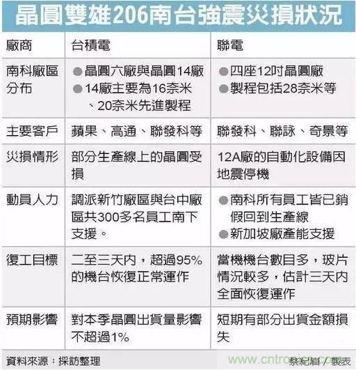 從臺灣“206地震”來看Fuse如何選型？