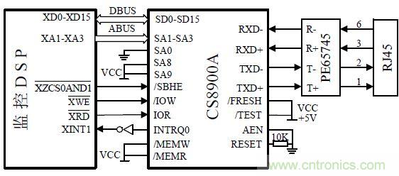 以太網(wǎng)控制器CS8900A線(xiàn)路保護(hù)電路設(shè)計(jì)