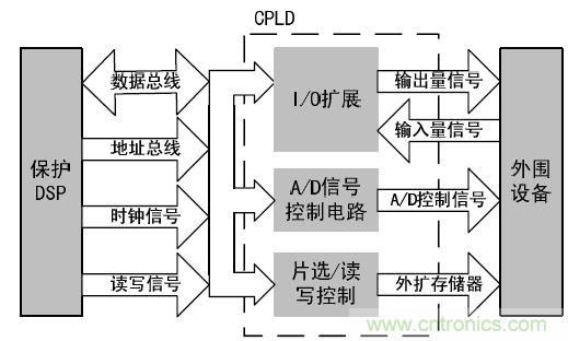 以太網(wǎng)控制器CS8900A線(xiàn)路保護(hù)電路設(shè)計(jì)