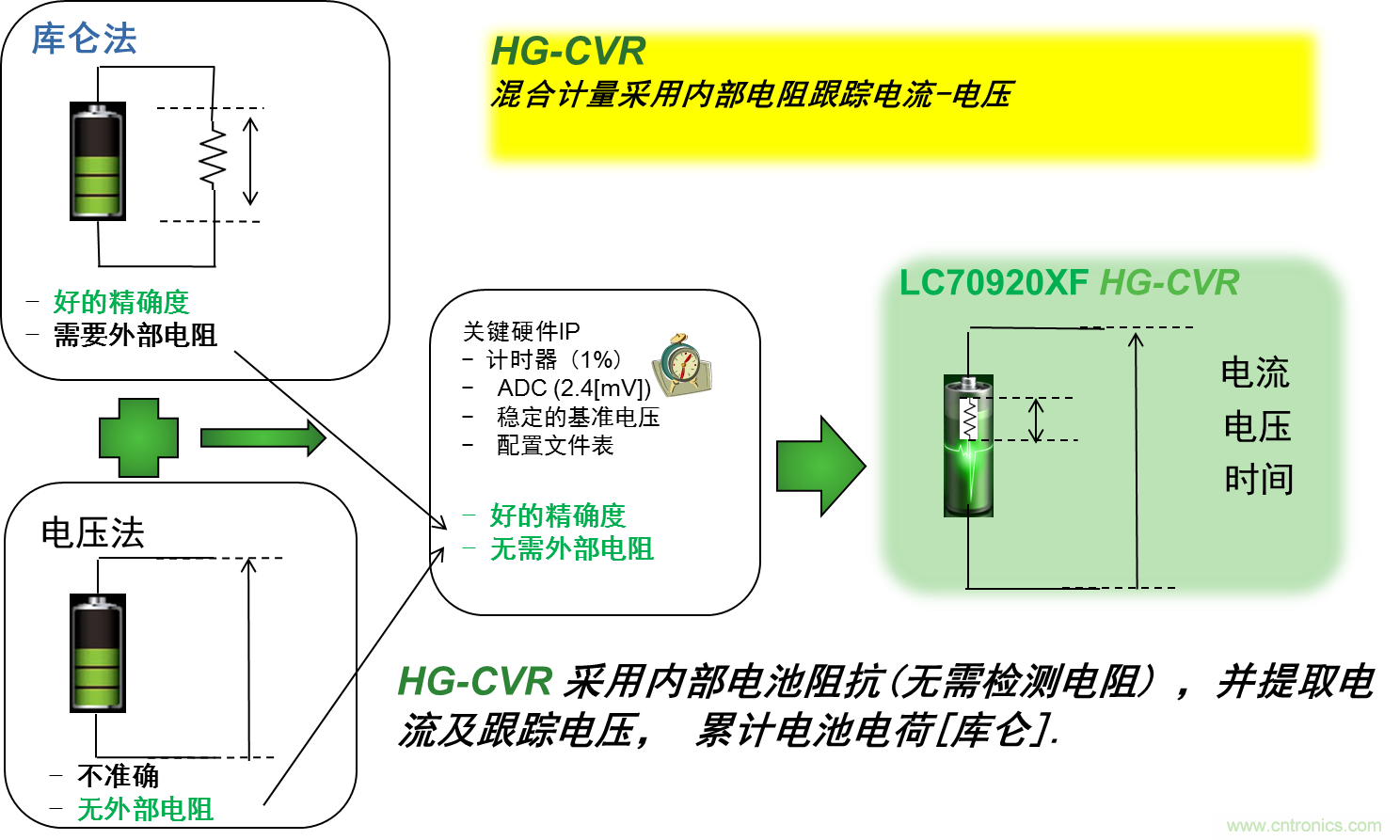 可穿戴設(shè)備電量計(jì)的準(zhǔn)確度令人堪憂(yōu)，如何破解？