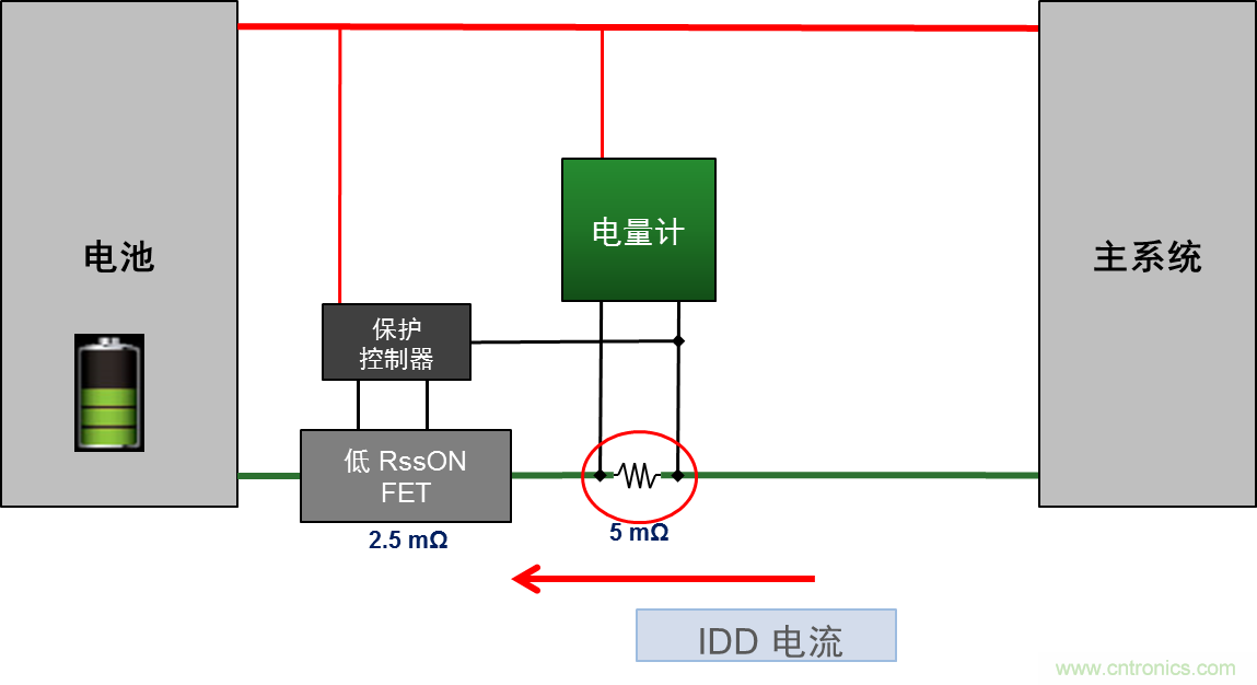 可穿戴設(shè)備電量計(jì)的準(zhǔn)確度令人堪憂(yōu)，如何破解？