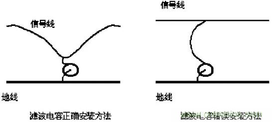 采用電容器抑制電磁干擾時(shí)需要注意什么？