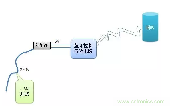 傳導(dǎo)發(fā)射，狠招不出，限值超標(biāo)就是解決不了