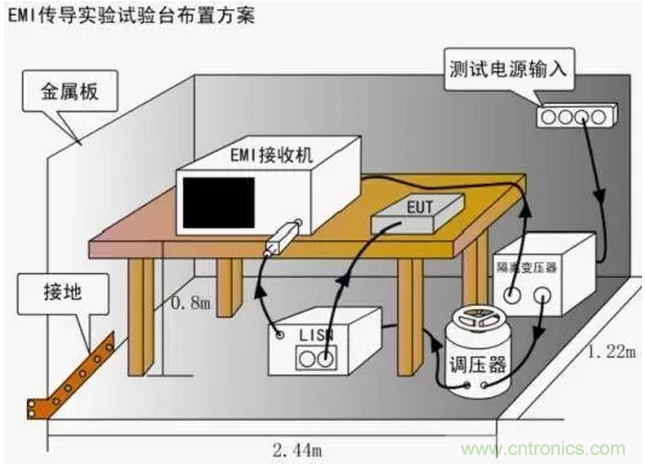 傳導(dǎo)發(fā)射，狠招不出，限值超標(biāo)就是解決不了