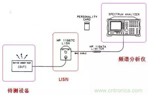 共模電感與Y電容到底應(yīng)該怎么組合成濾波器？