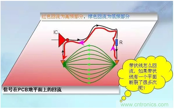 RE102測(cè)試中，單點(diǎn)超標(biāo)且高頻有雜散如何整改？