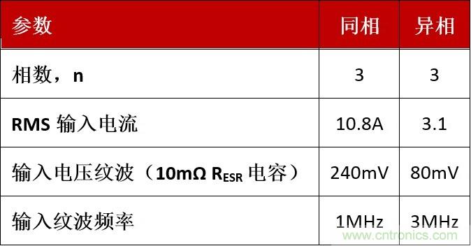 相移時延如何改善DC/DC轉換器性能？