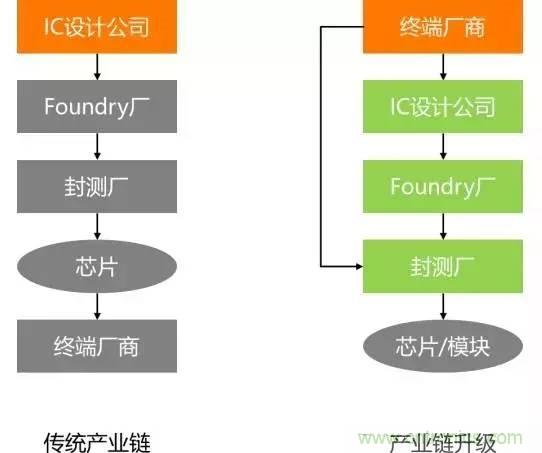SiP封裝如何成為超越摩爾定律的重要途徑？