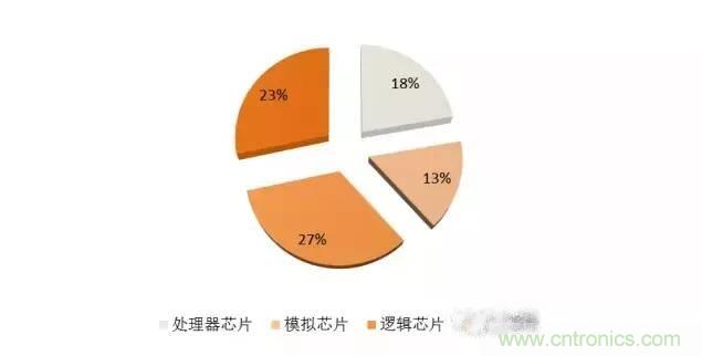 SiP封裝如何成為超越摩爾定律的重要途徑？
