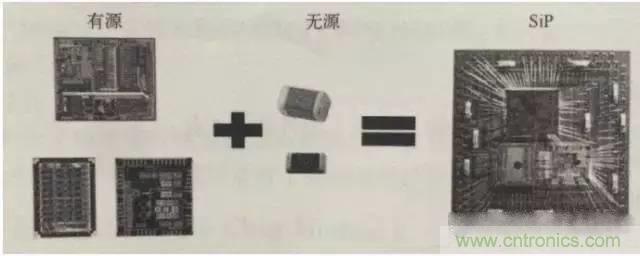 SiP封裝如何成為超越摩爾定律的重要途徑？