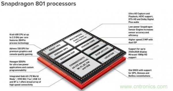 FPGA與ASIC，誰將引領(lǐng)移動端人工智能潮流？
