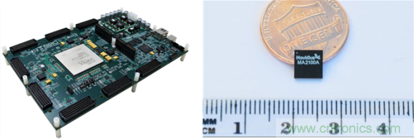 FPGA與ASIC，誰將引領(lǐng)移動端人工智能潮流？