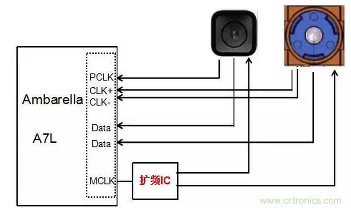 時(shí)鐘擴(kuò)頻技術(shù)在行車(chē)記錄儀EMI抑制中的應(yīng)用