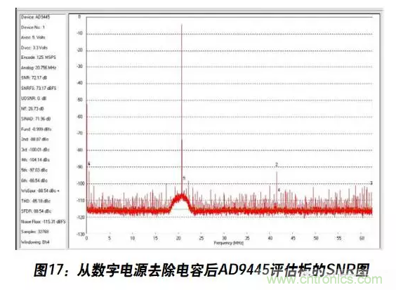 例解電路去耦技術(shù)，看了保證不后悔