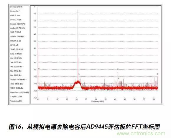 例解電路去耦技術(shù)，看了保證不后悔