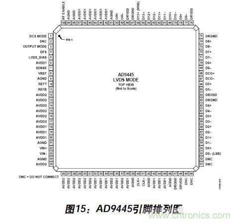 例解電路去耦技術(shù)，看了保證不后悔