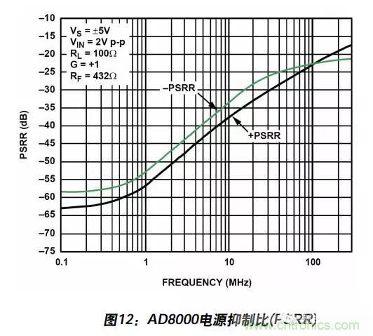 例解電路去耦技術(shù)，看了保證不后悔