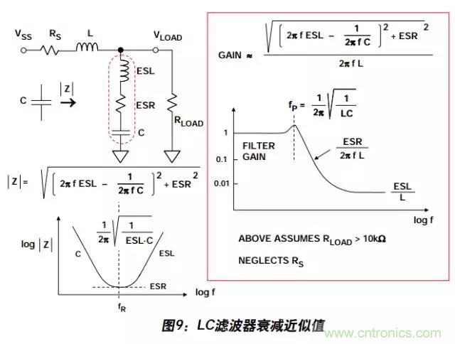 例解電路去耦技術(shù)，看了保證不后悔