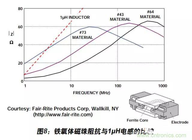 例解電路去耦技術(shù)，看了保證不后悔