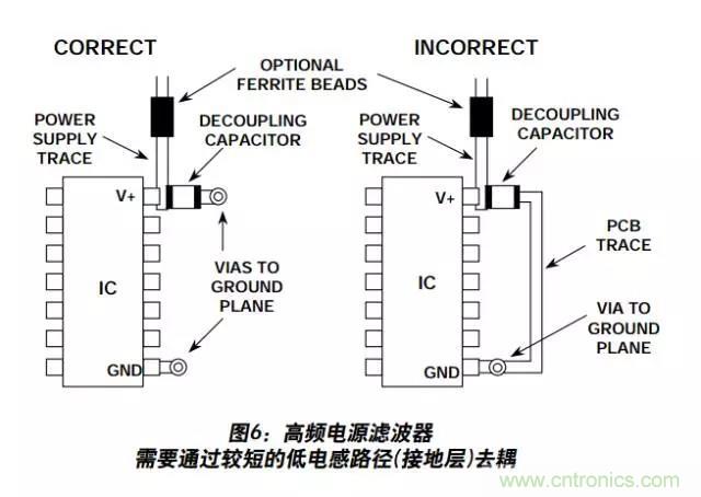 例解電路去耦技術(shù)，看了保證不后悔