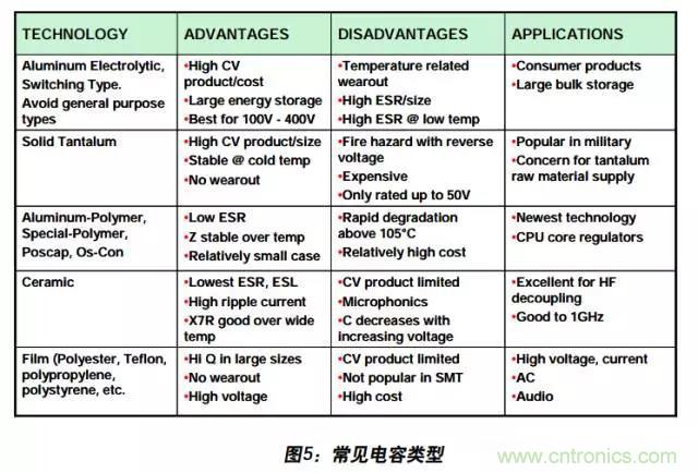例解電路去耦技術(shù)，看了保證不后悔