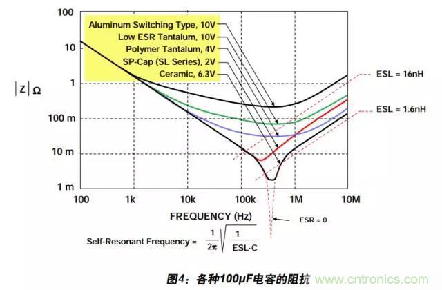 例解電路去耦技術(shù)，看了保證不后悔