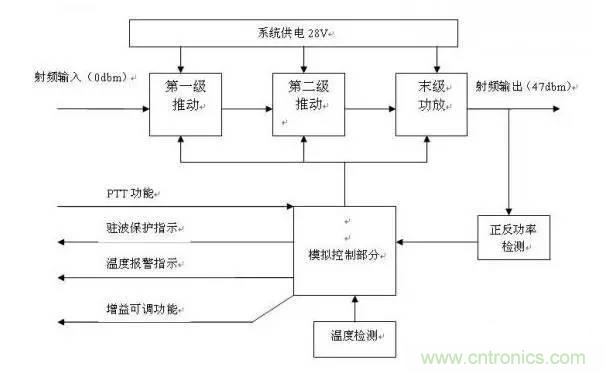 想看大牛是如何DIY射頻功放的嗎？