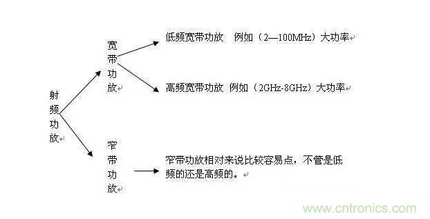 想看大牛是如何DIY射頻功放的嗎？