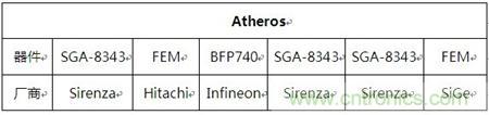Atheros對(duì)Ralink，看WiFi產(chǎn)品的射頻電路設(shè)計(jì)
