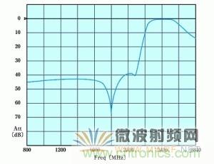 Atheros對(duì)Ralink，看WiFi產(chǎn)品的射頻電路設(shè)計(jì)