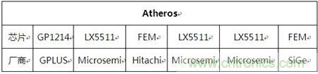 Atheros對(duì)Ralink，看WiFi產(chǎn)品的射頻電路設(shè)計(jì)