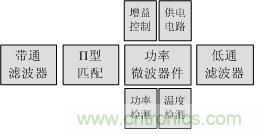 Atheros對(duì)Ralink，看WiFi產(chǎn)品的射頻電路設(shè)計(jì)